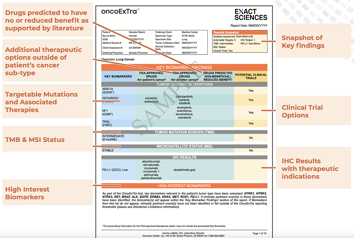Exact Sciences Chart